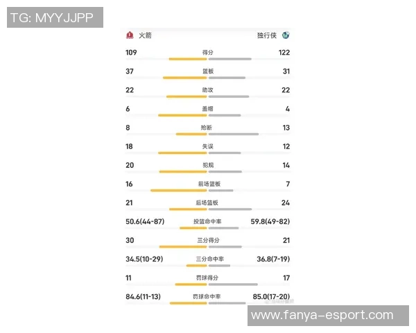 周一竞彩篮球分析:独行侠遭遇挑战火箭状态火热势不可挡 周一竞彩篮球分析:独行侠遭遇挑战火箭状态火热势不可挡